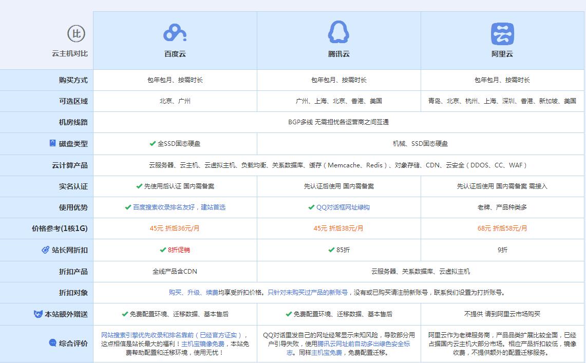 通道云主机代理对比.jpg